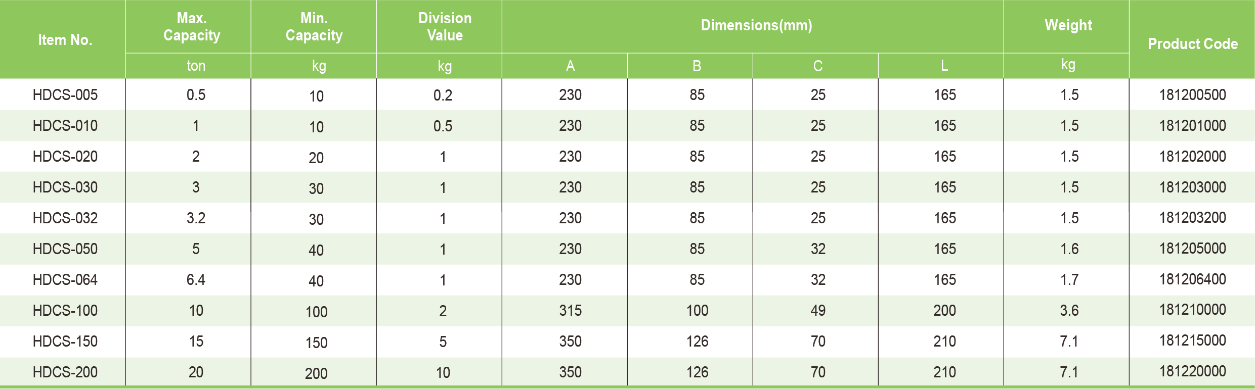 Table Specifications